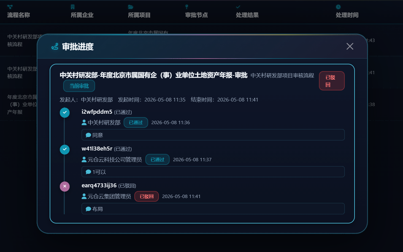 数据上报审批留痕 - 在线逐级审批与审计追溯