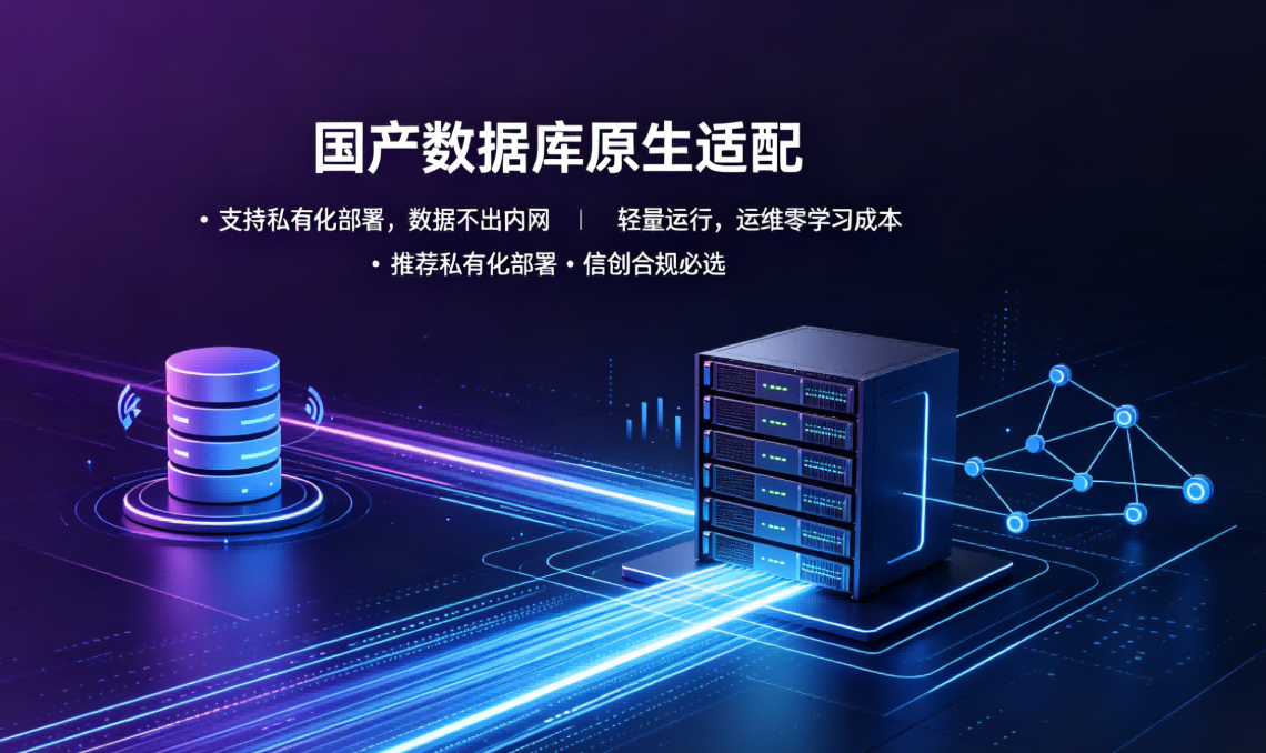 信创私有化BI报表 - 国产化自主可控部署方案